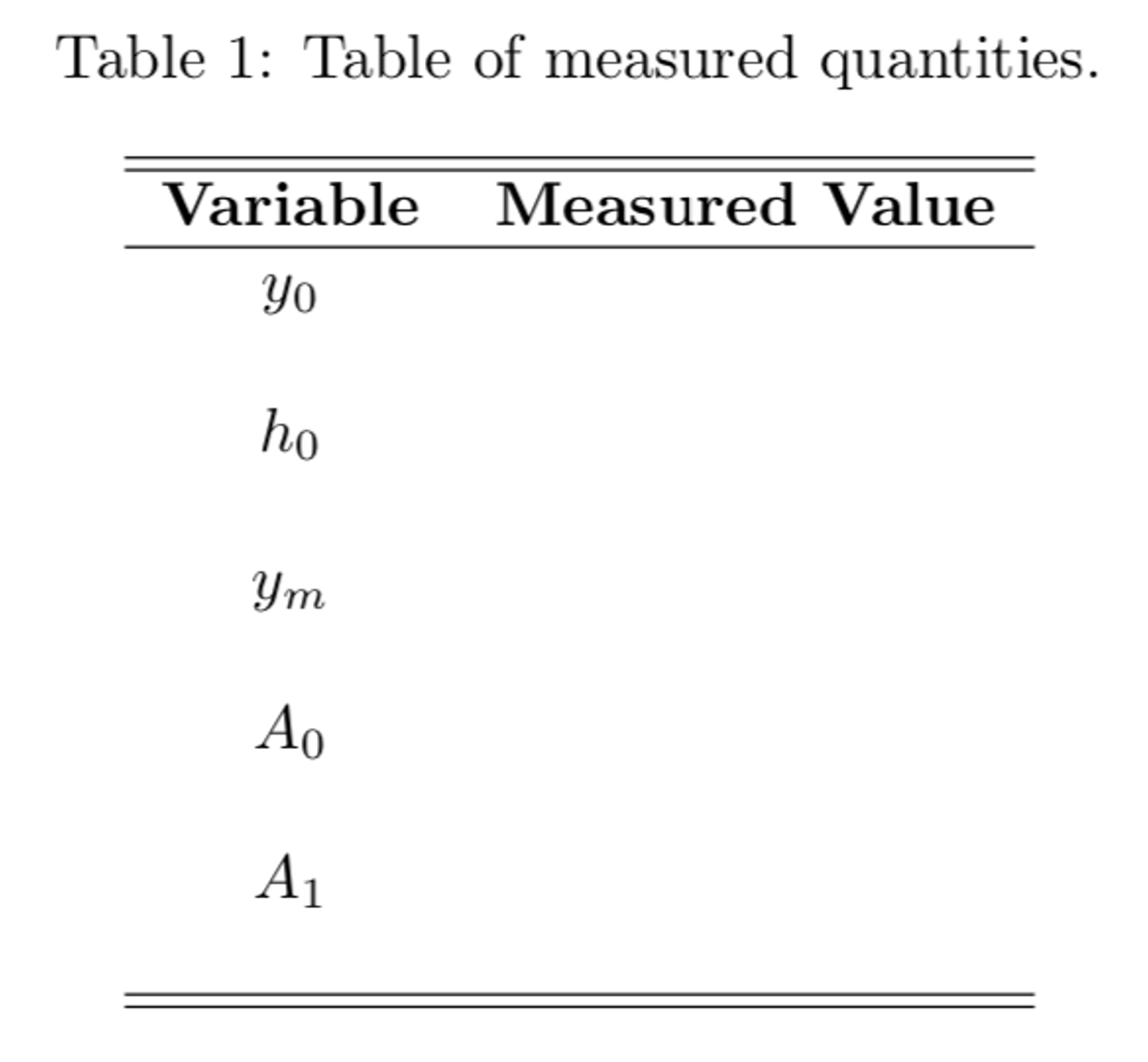 Table of measured quantities