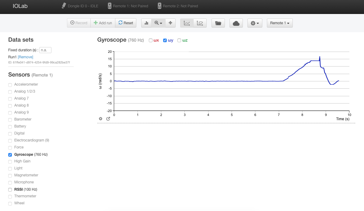 Data analysis figure 1