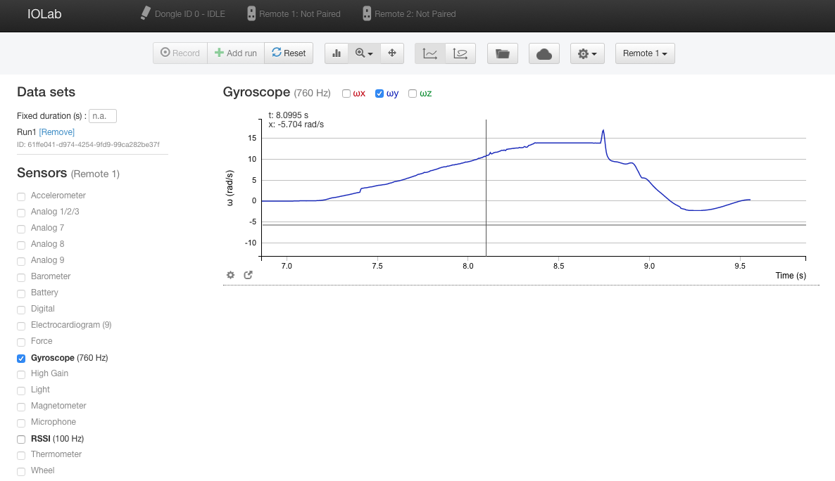 Data analysis figure 2