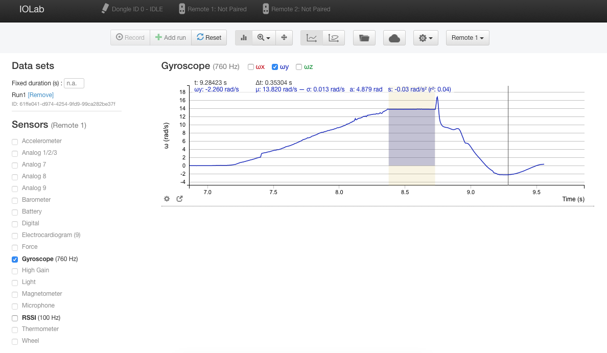 Data analysis figure 3